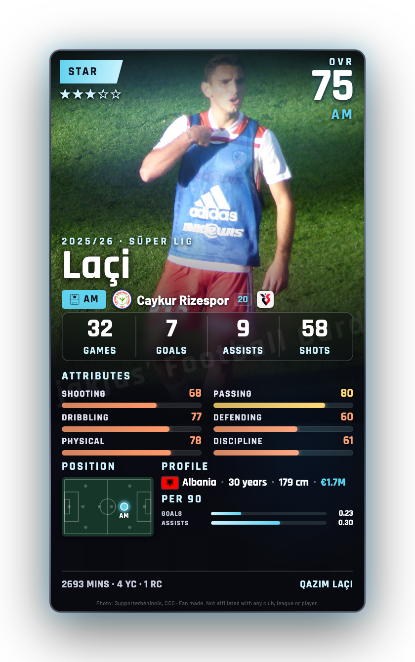 Laçi