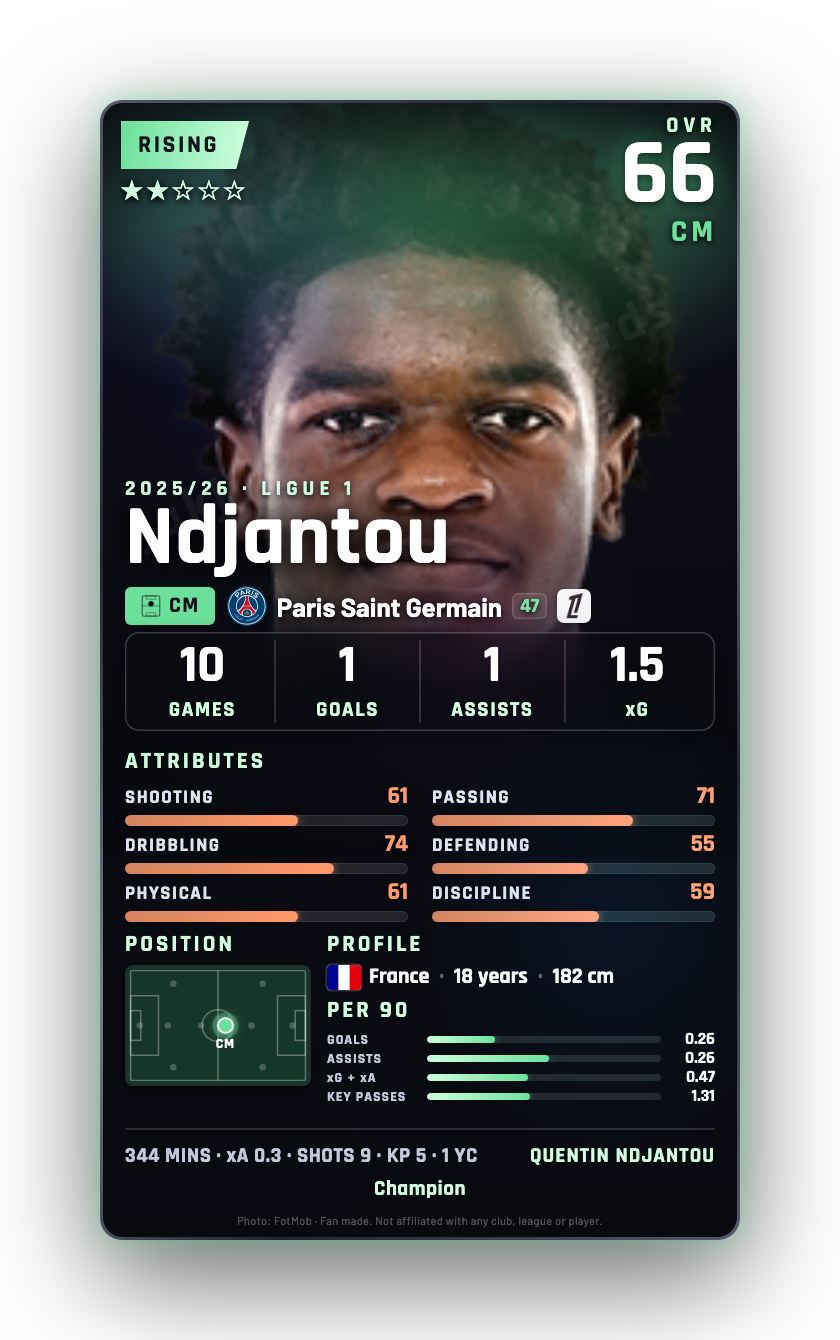 Ndjantou
