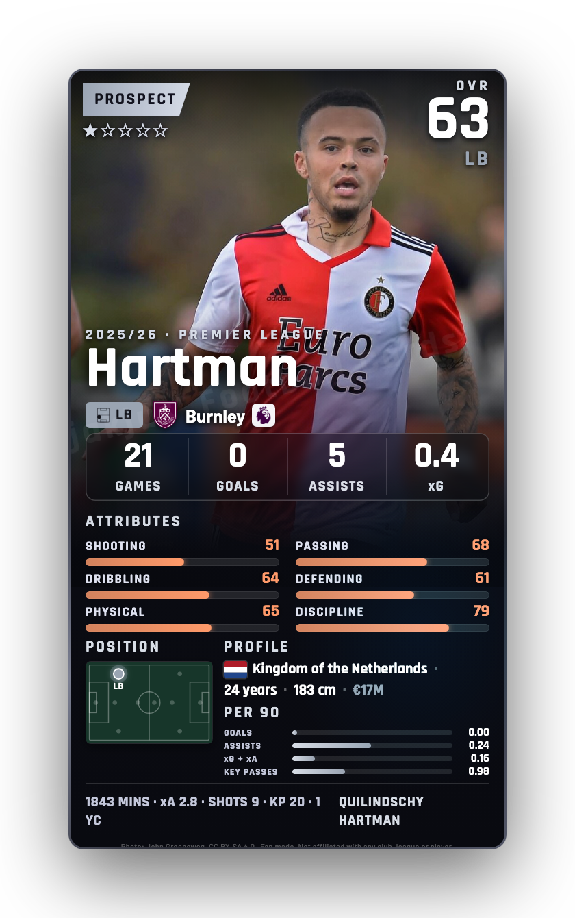 Hartman