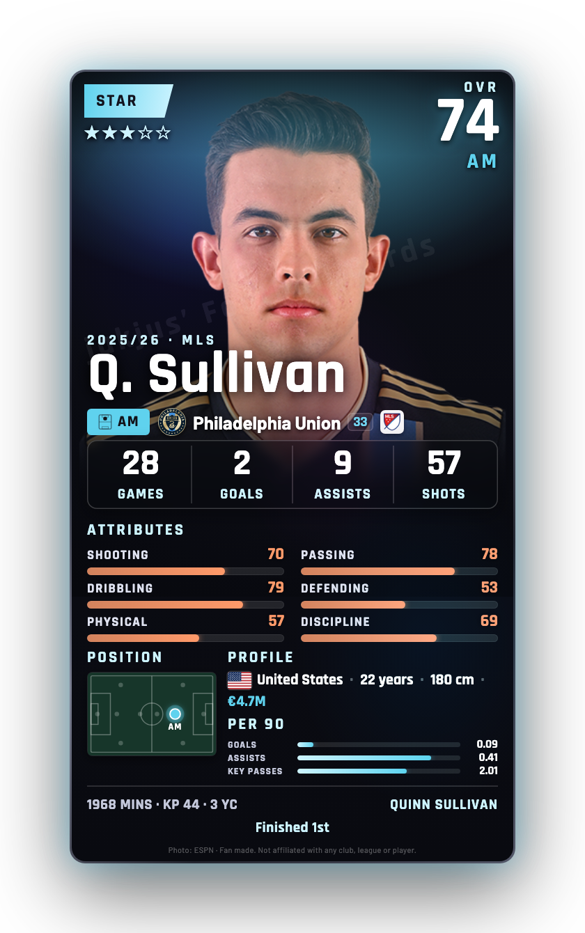 Q. Sullivan