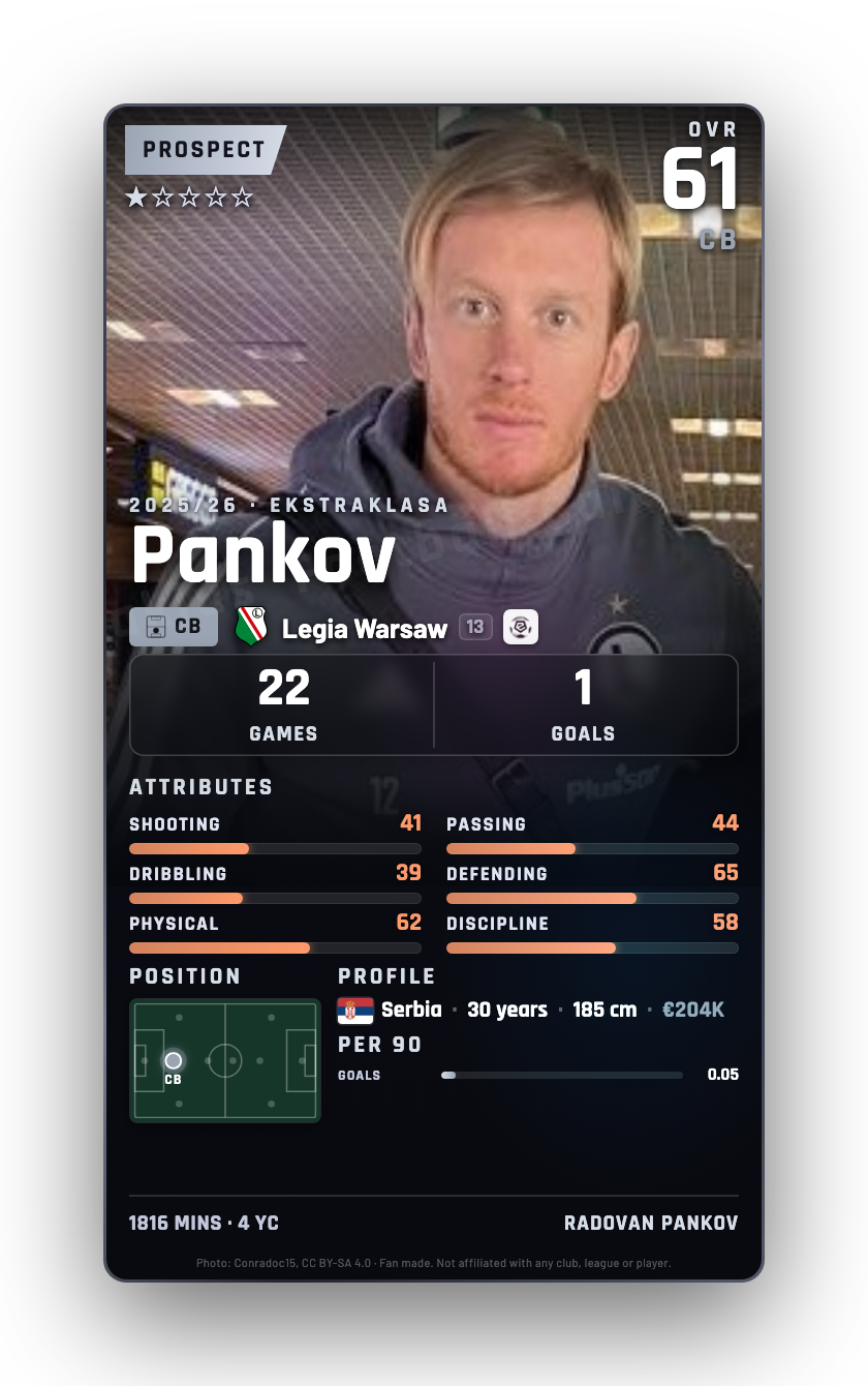 Pankov