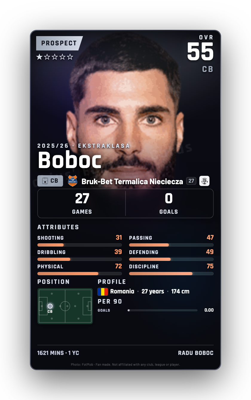 Boboc
