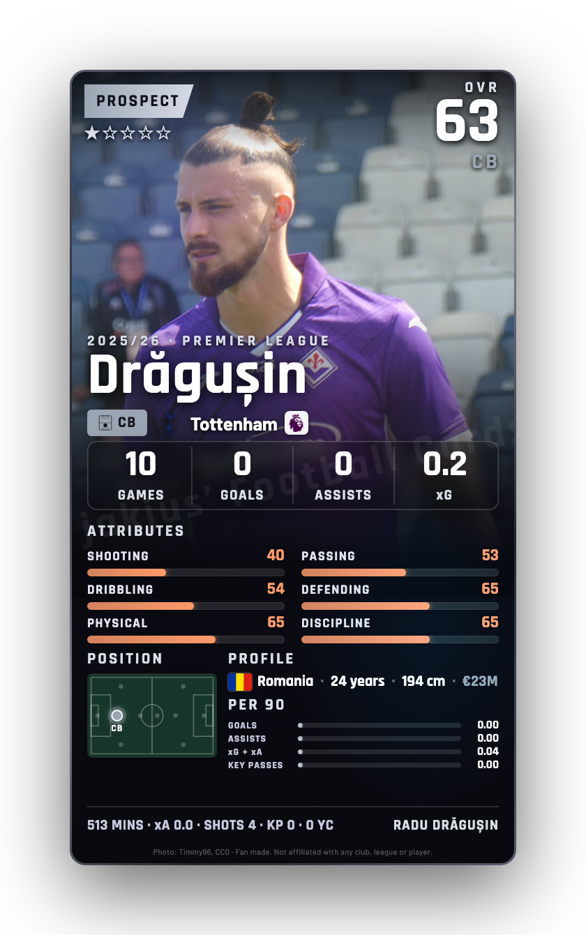 Drăgușin