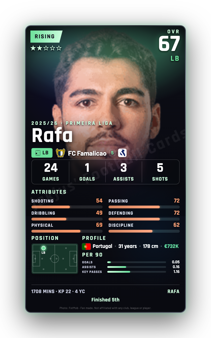 Rafa