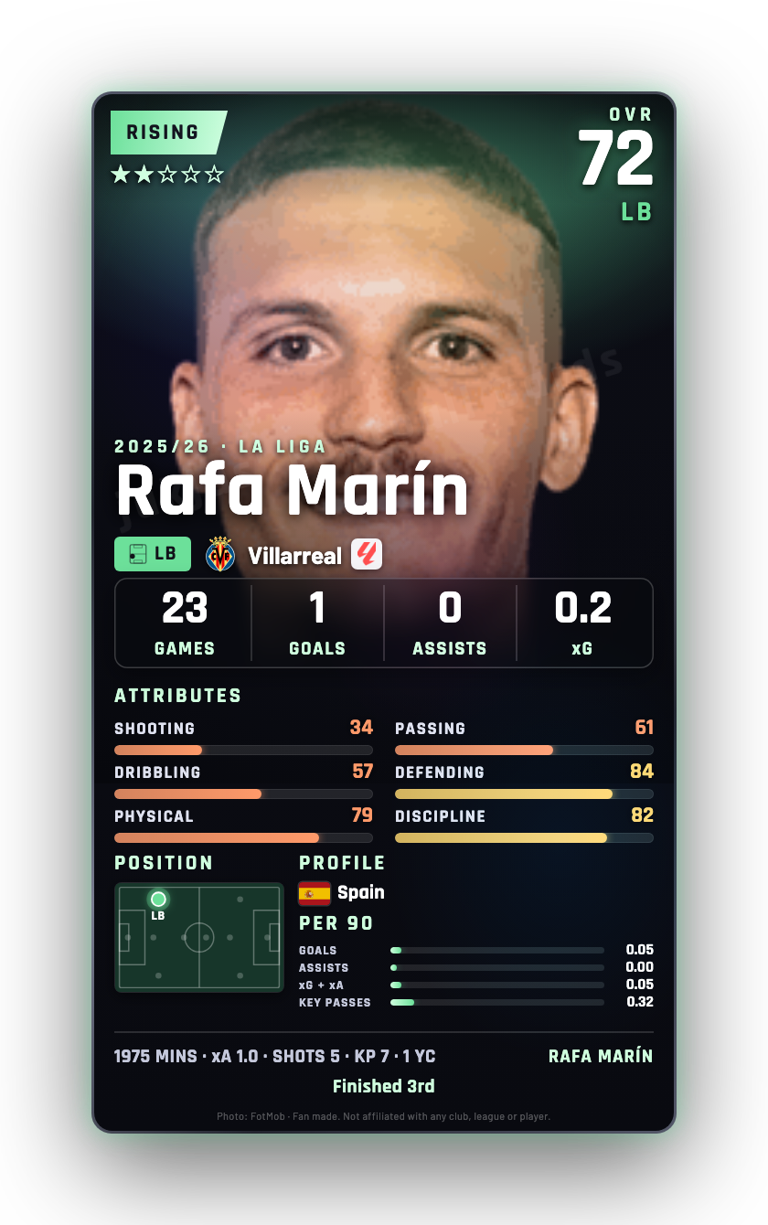 Rafa Marín