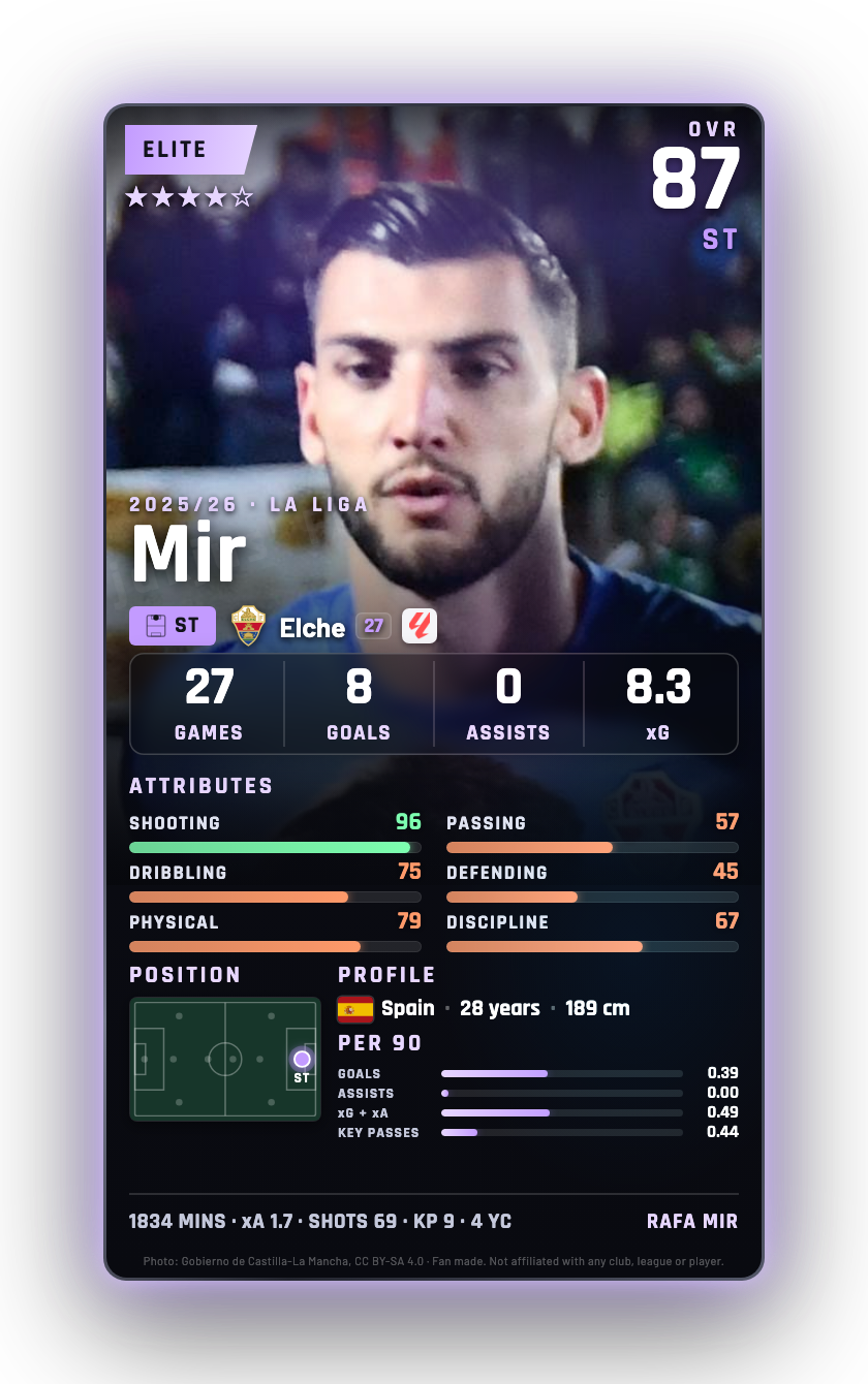 Mir
