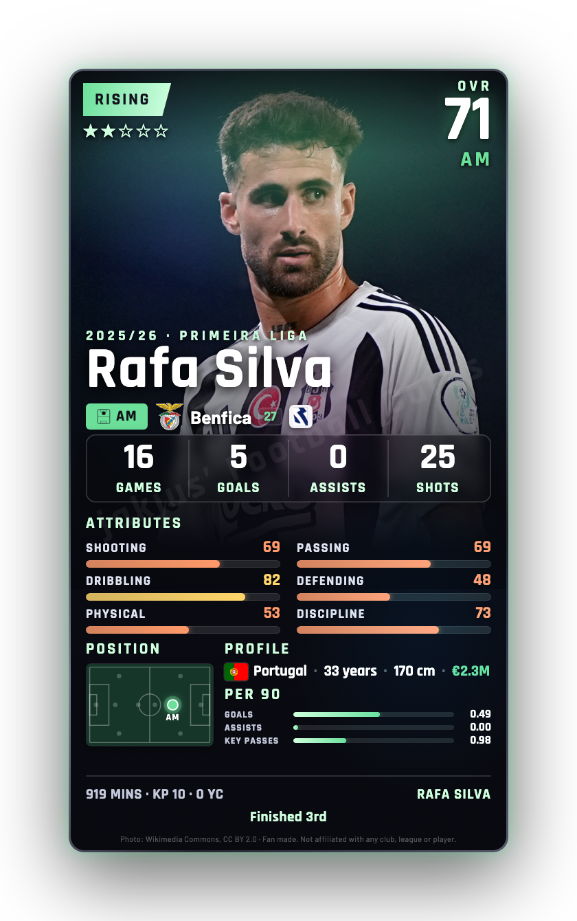 Rafa Silva