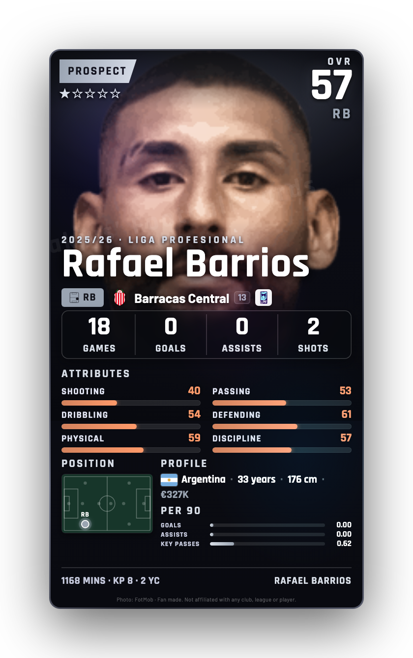 Rafael Barrios