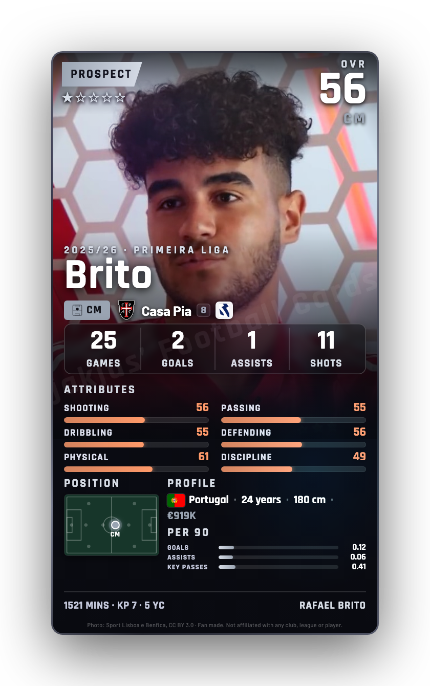 Brito