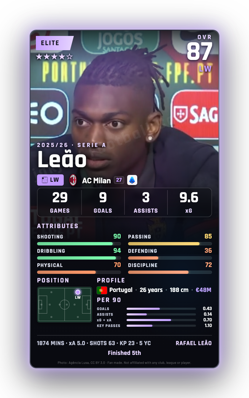 Leão