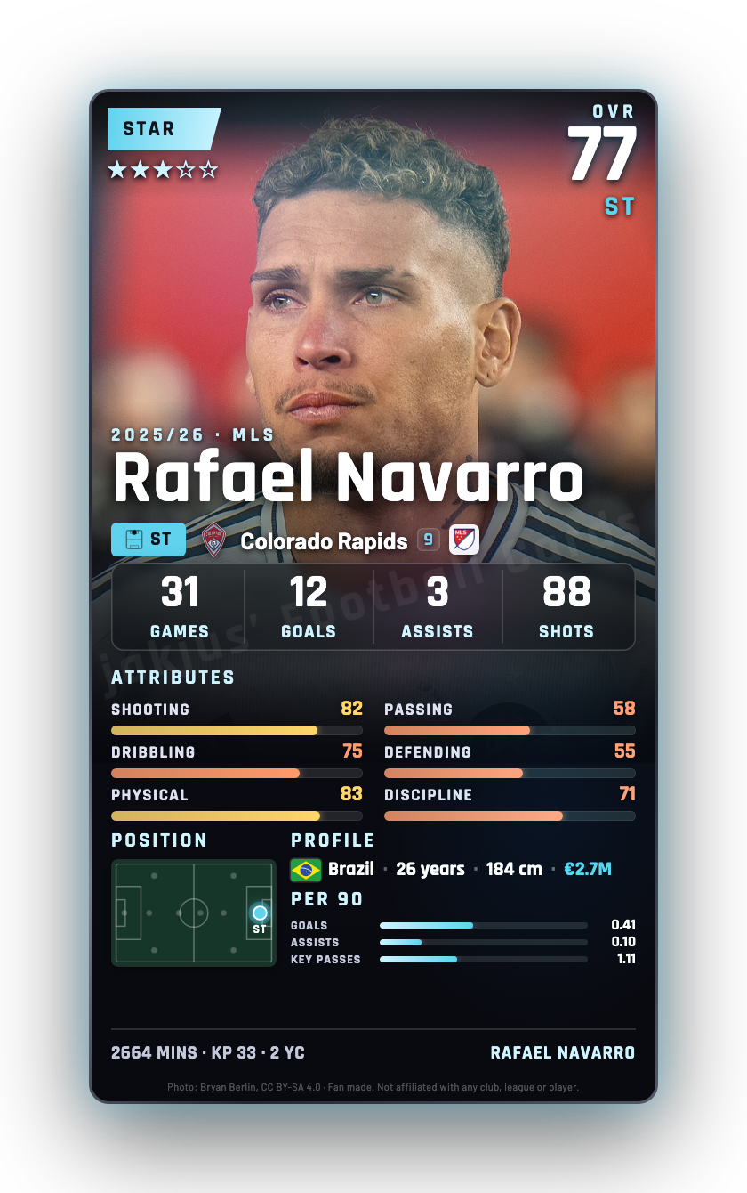 Rafael Navarro