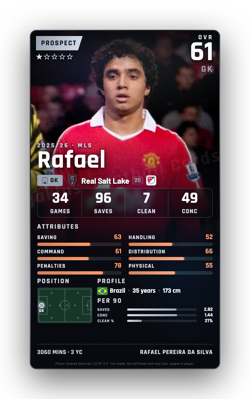 Rafael