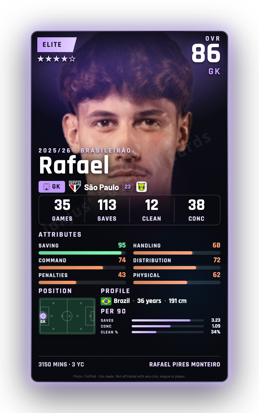 Rafael