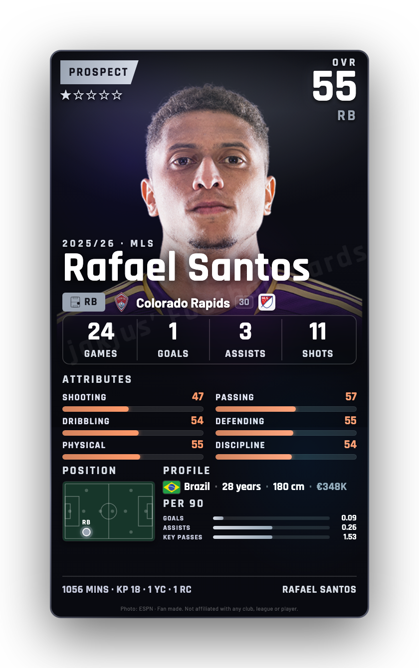 Rafael Santos