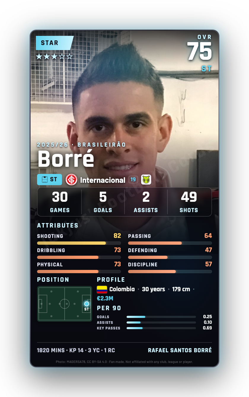 Borré