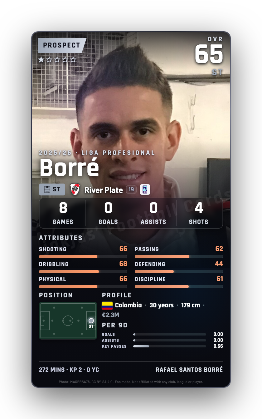 Borré
