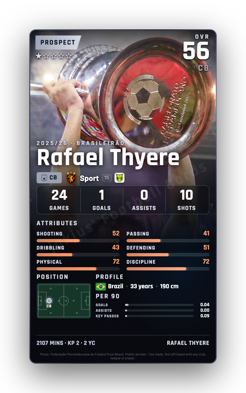 Rafael Thyere