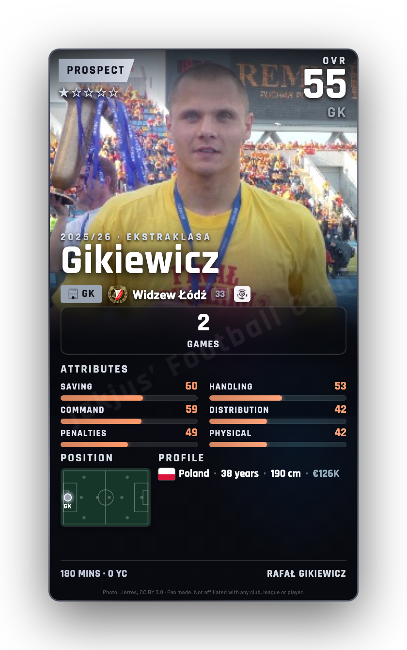 Gikiewicz