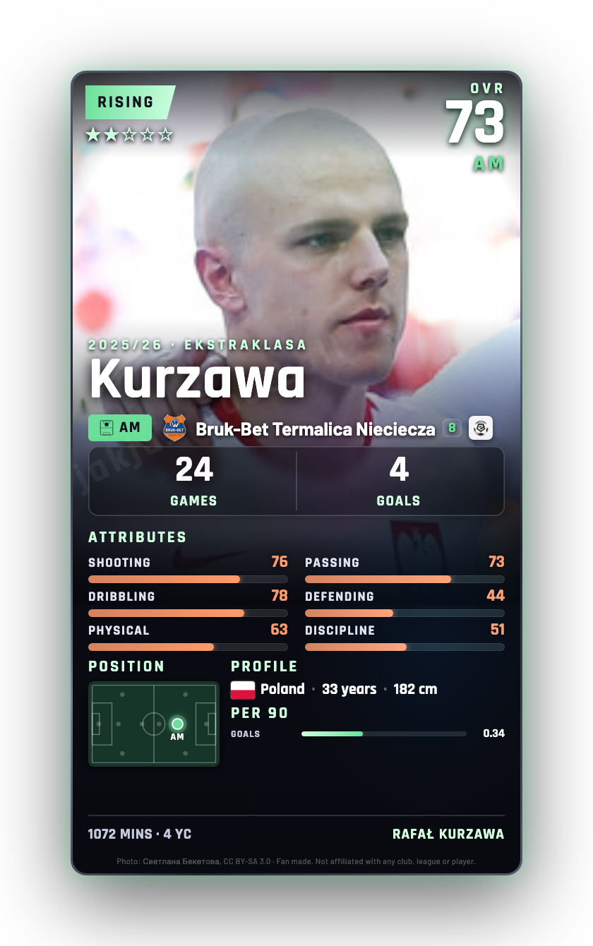 Kurzawa