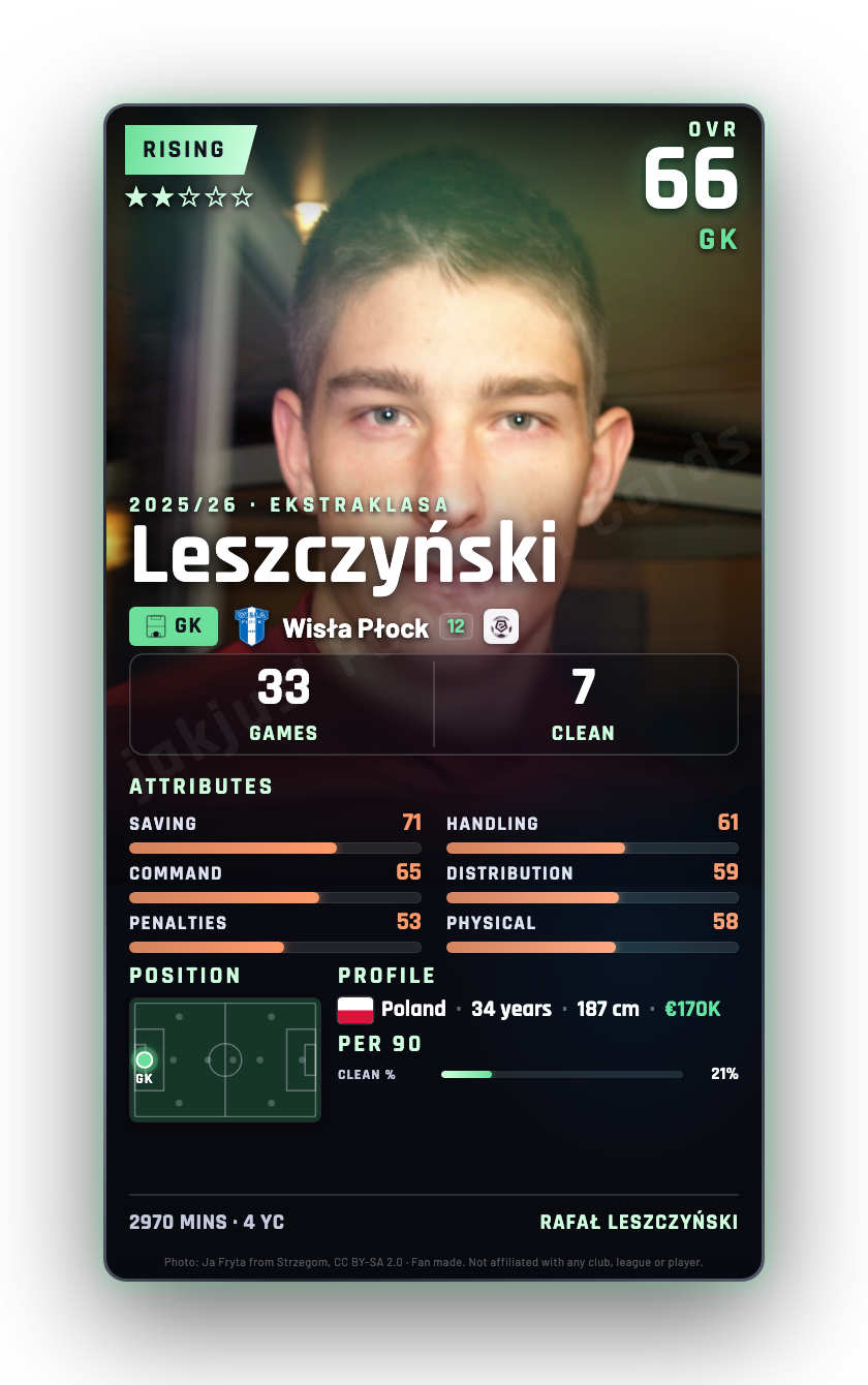 Leszczyński