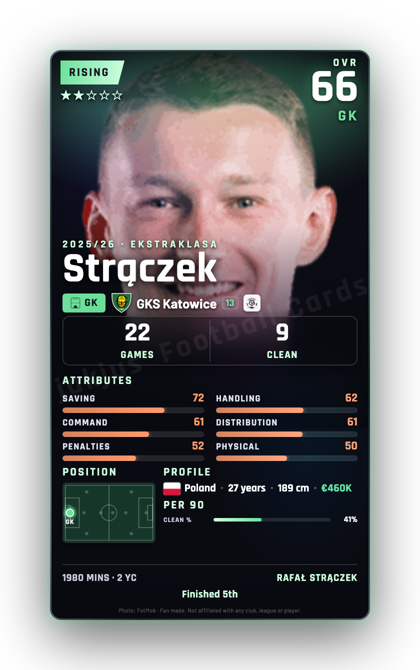 Strączek