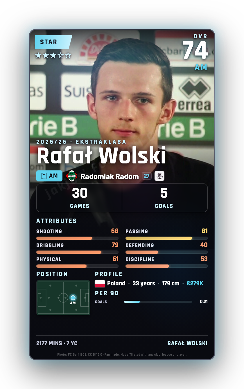 Rafał Wolski