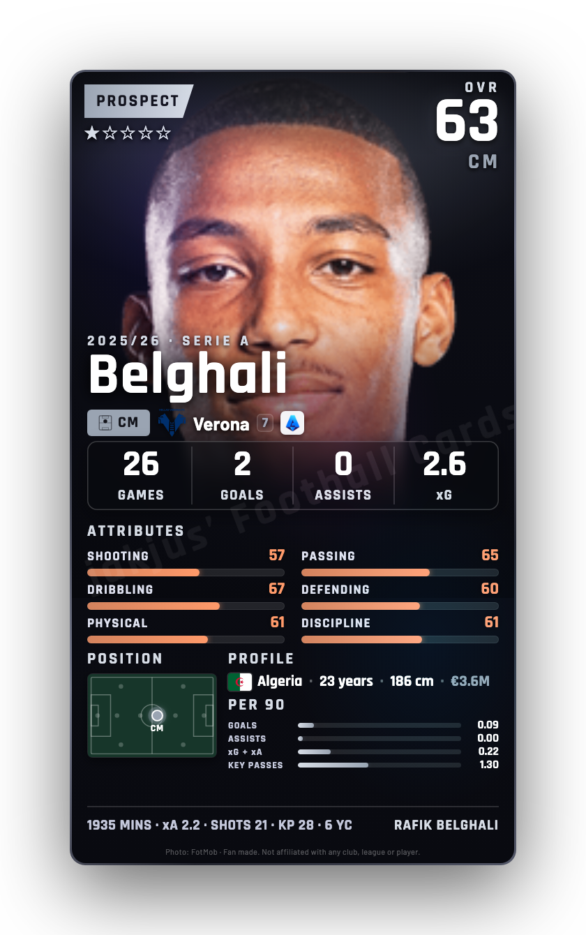 Belghali
