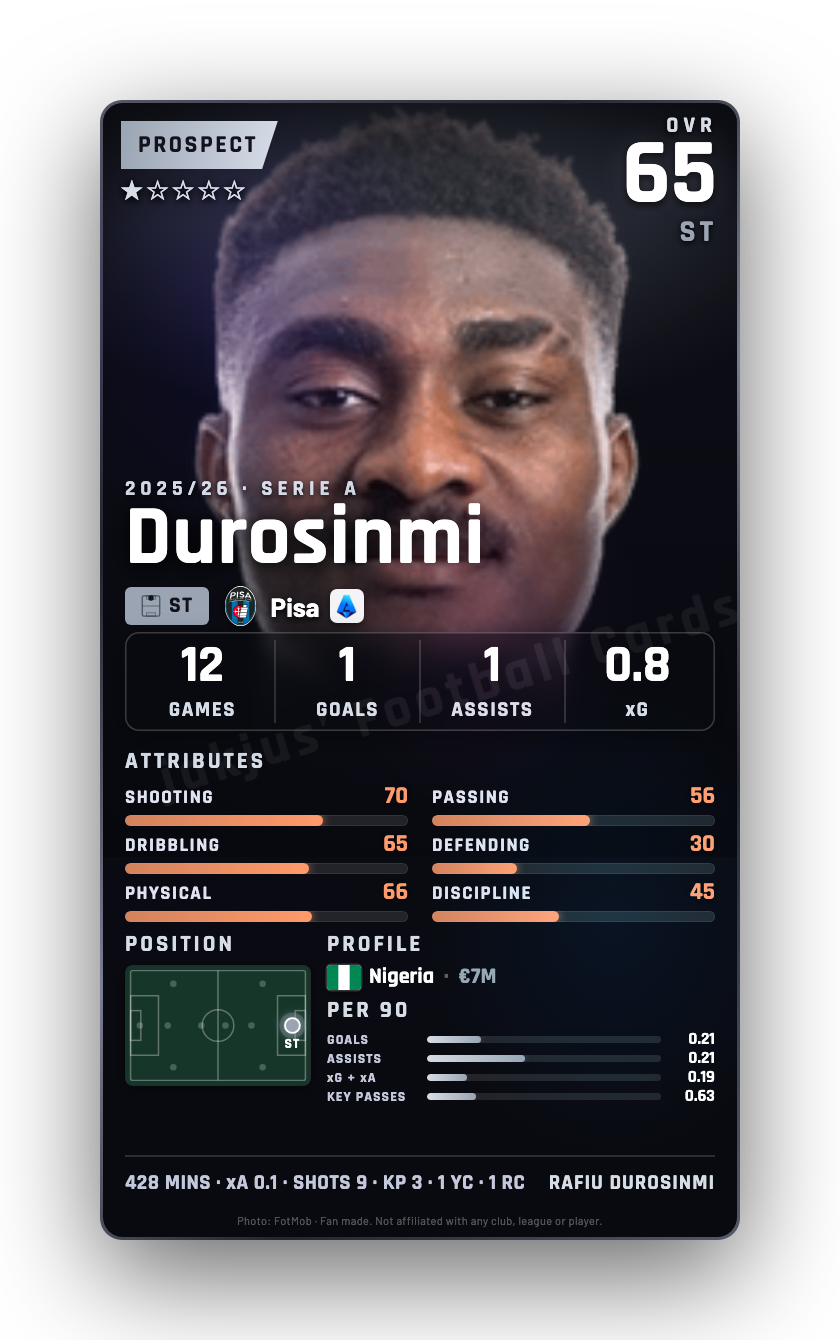 Durosinmi