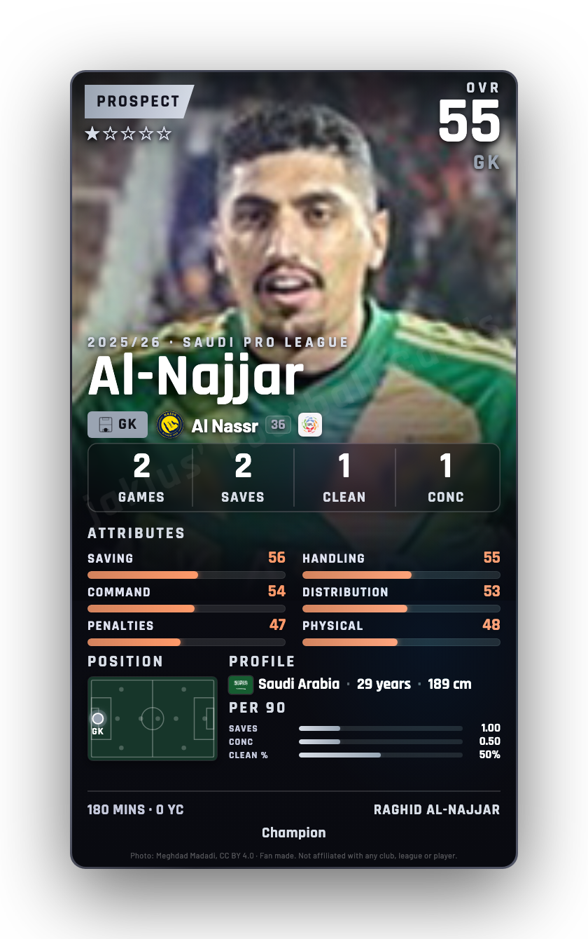 Al-Najjar