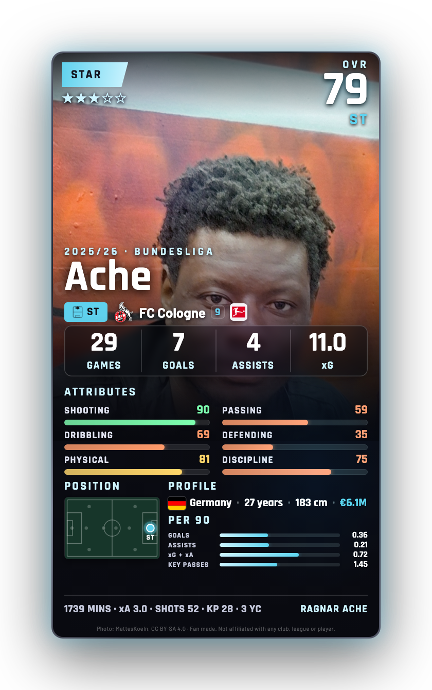 Ache