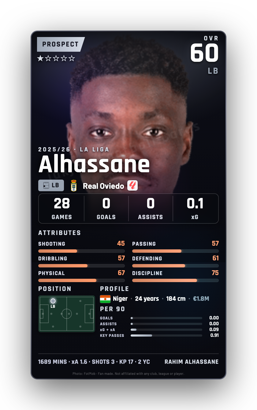 Alhassane