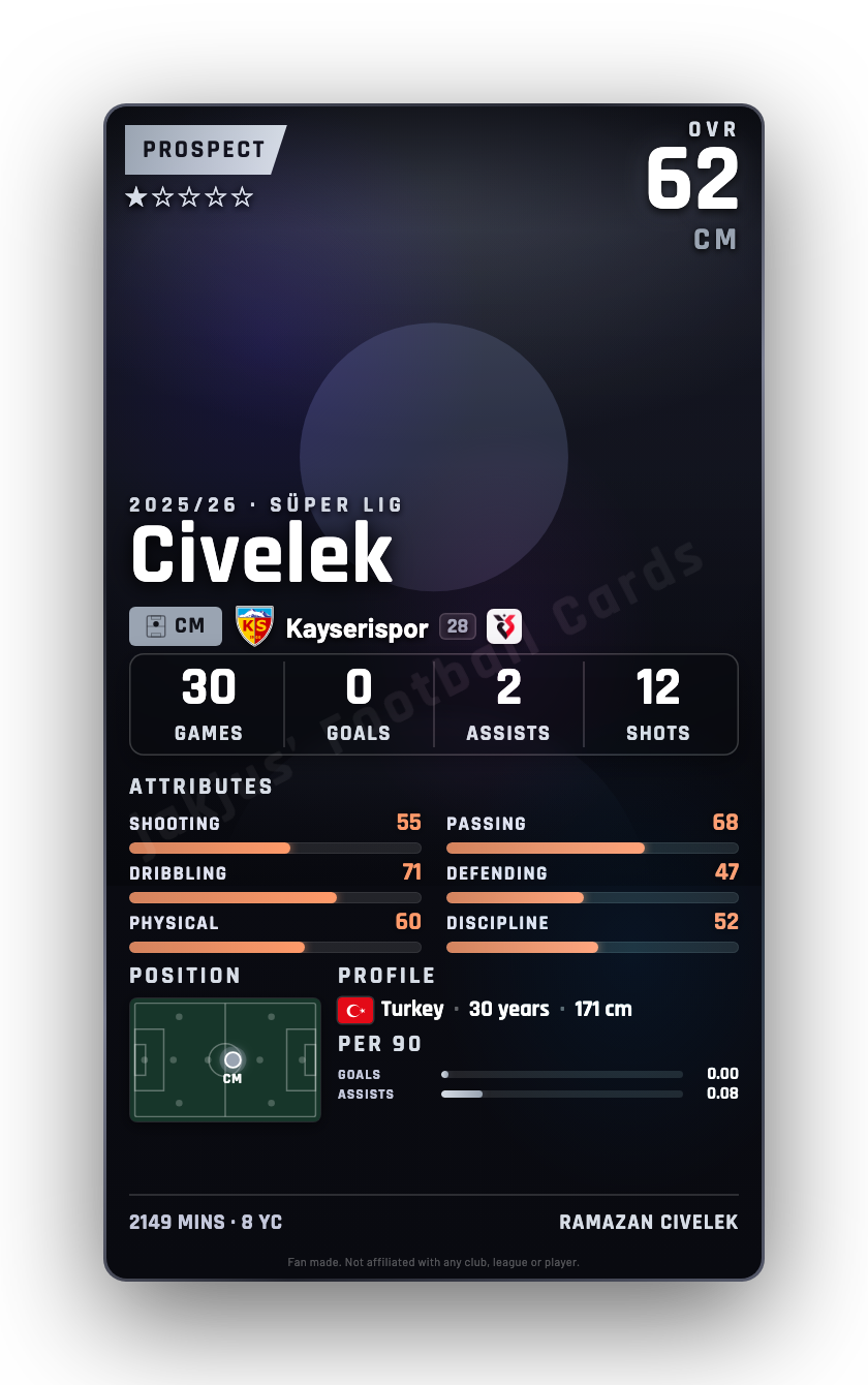 Civelek