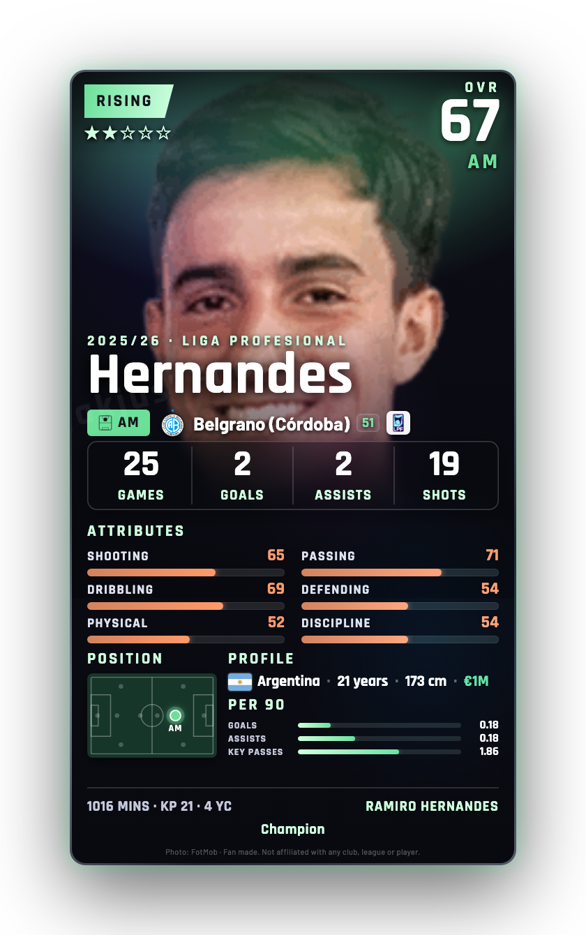 Hernandes