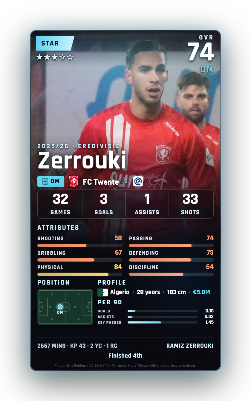 Zerrouki