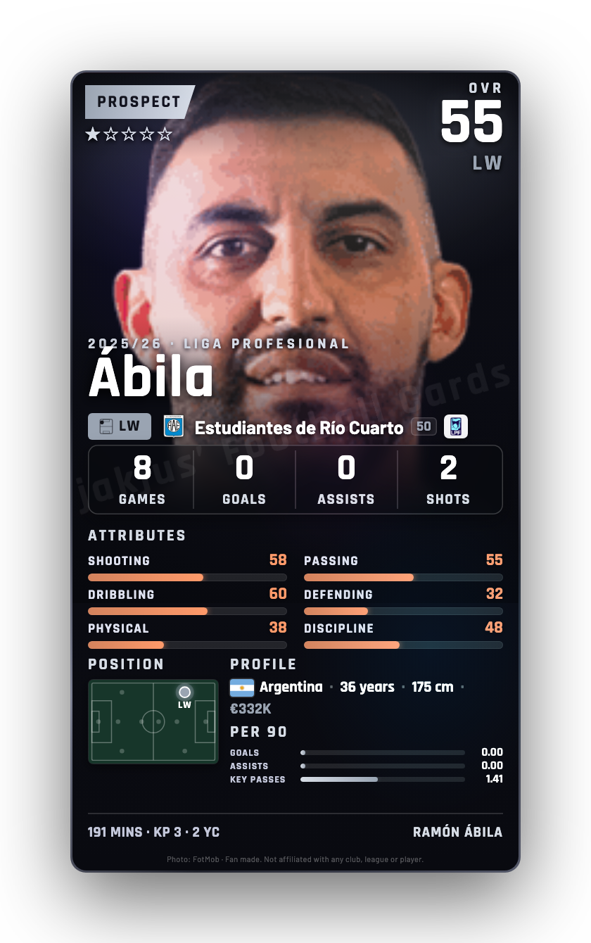 Ábila
