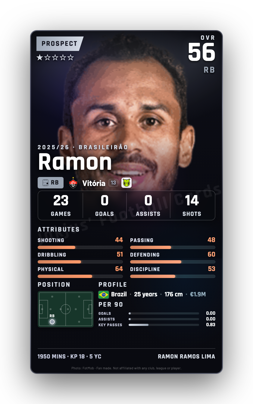 Ramon