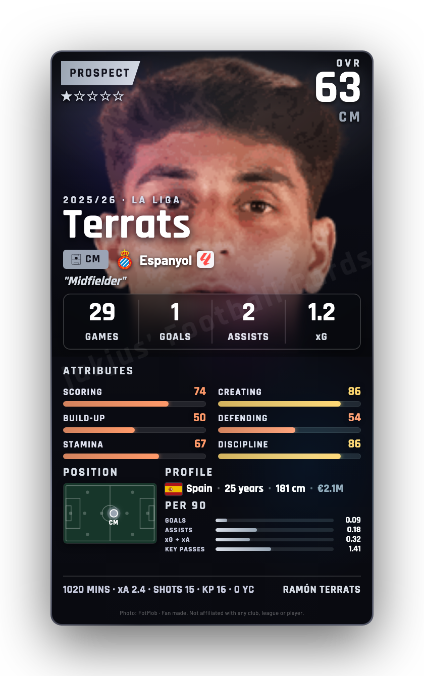 Terrats