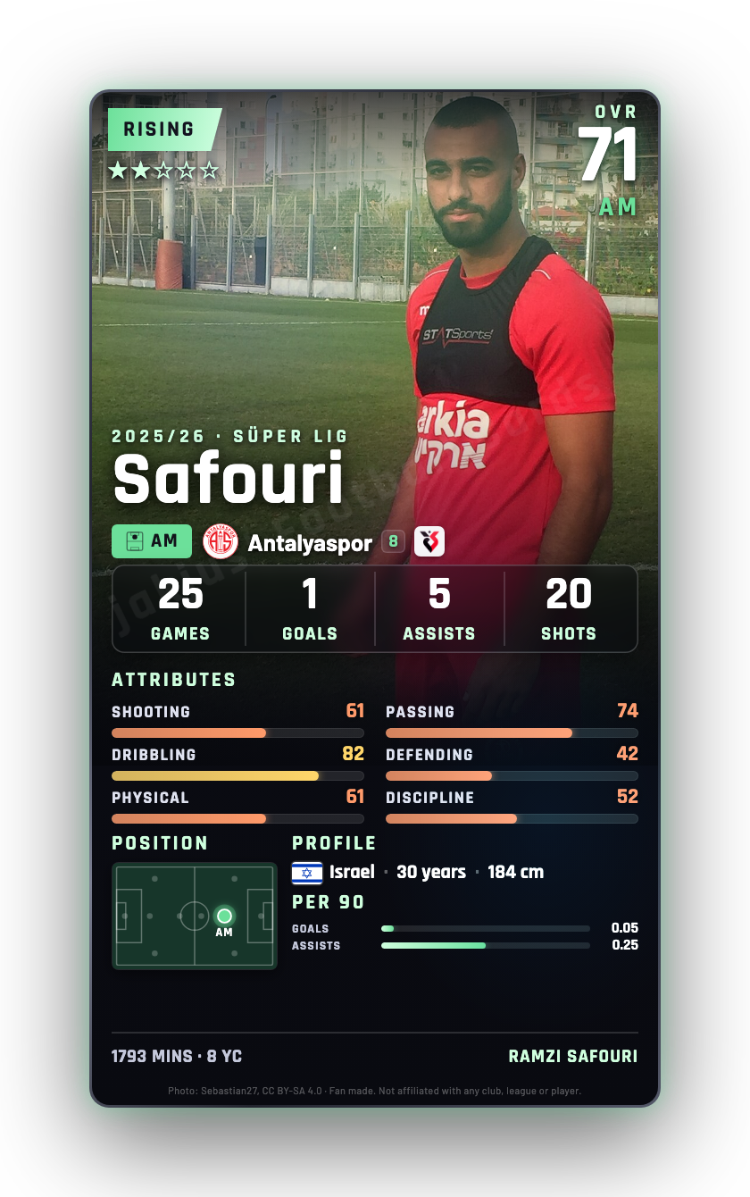 Safouri