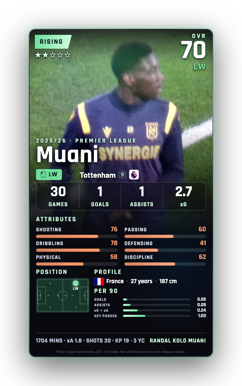 Muani