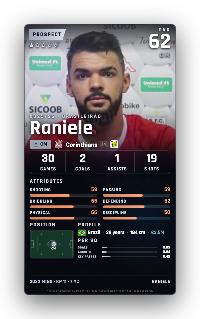 Raniele