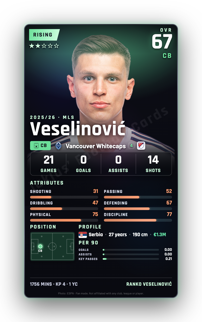 Veselinović
