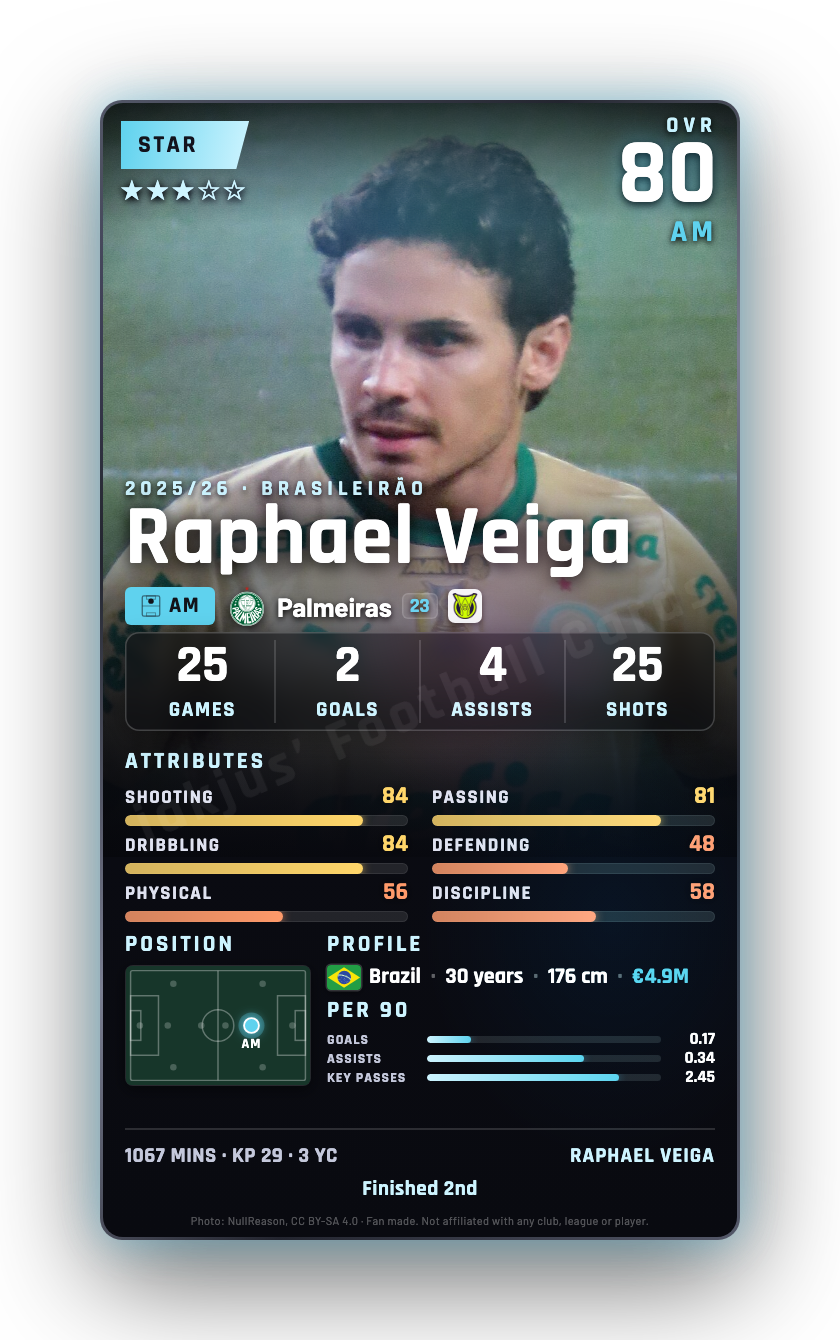 Raphael Veiga