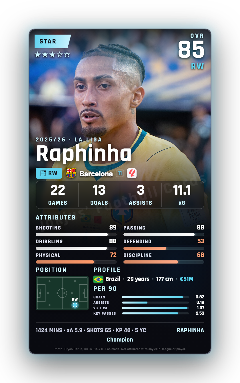 Raphinha