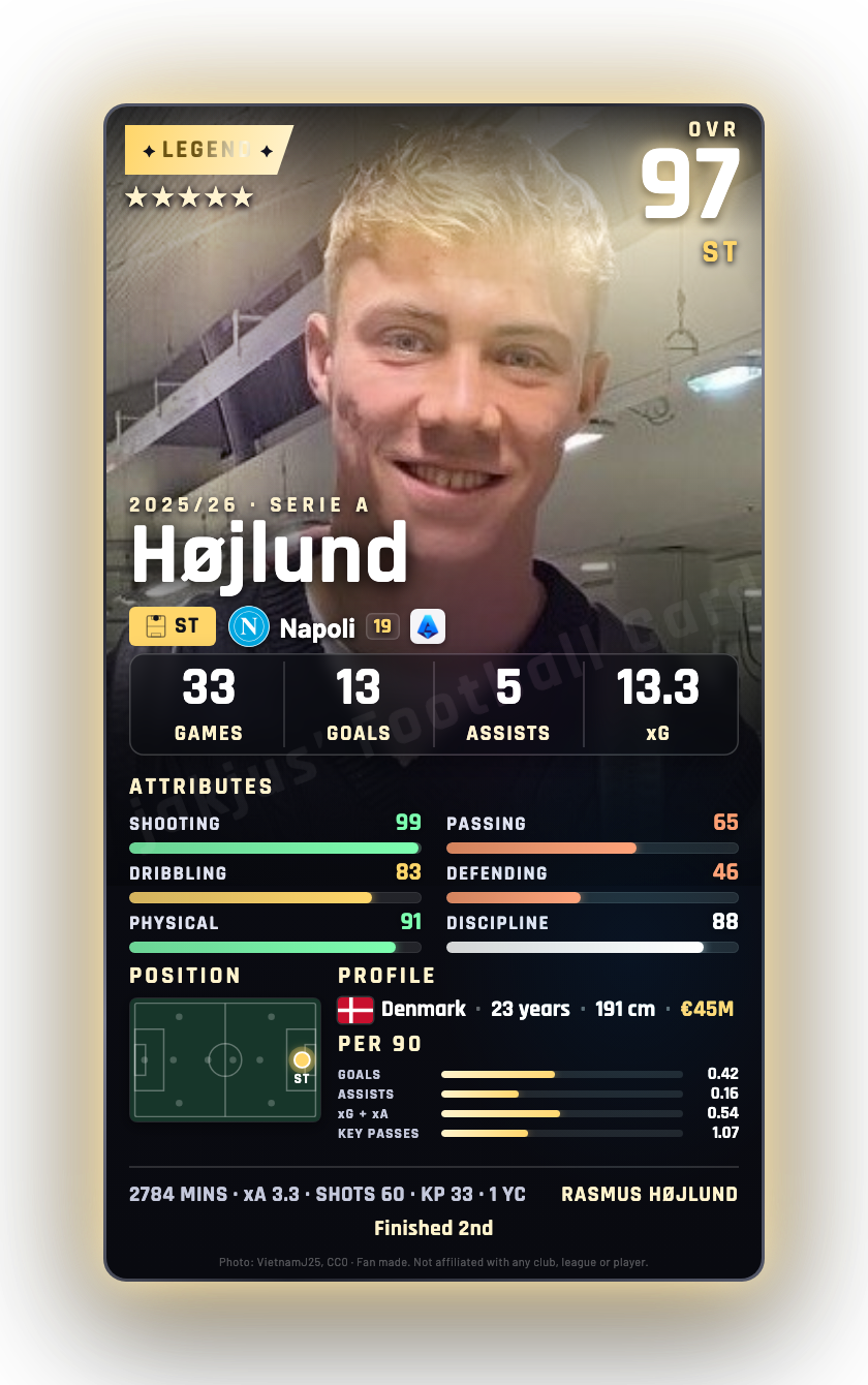 Højlund