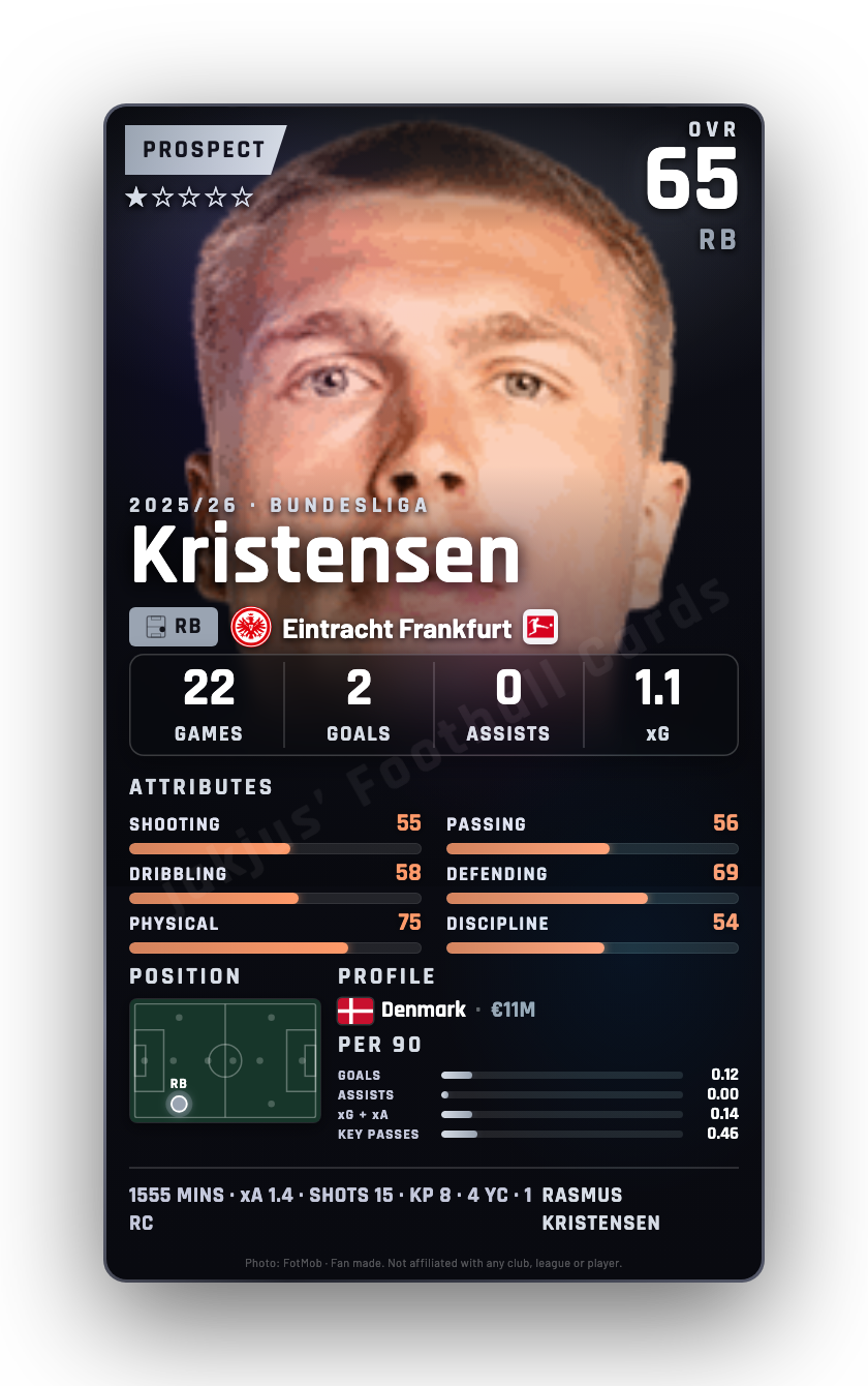 Kristensen
