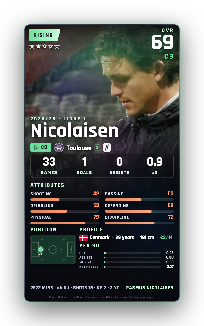 Nicolaisen