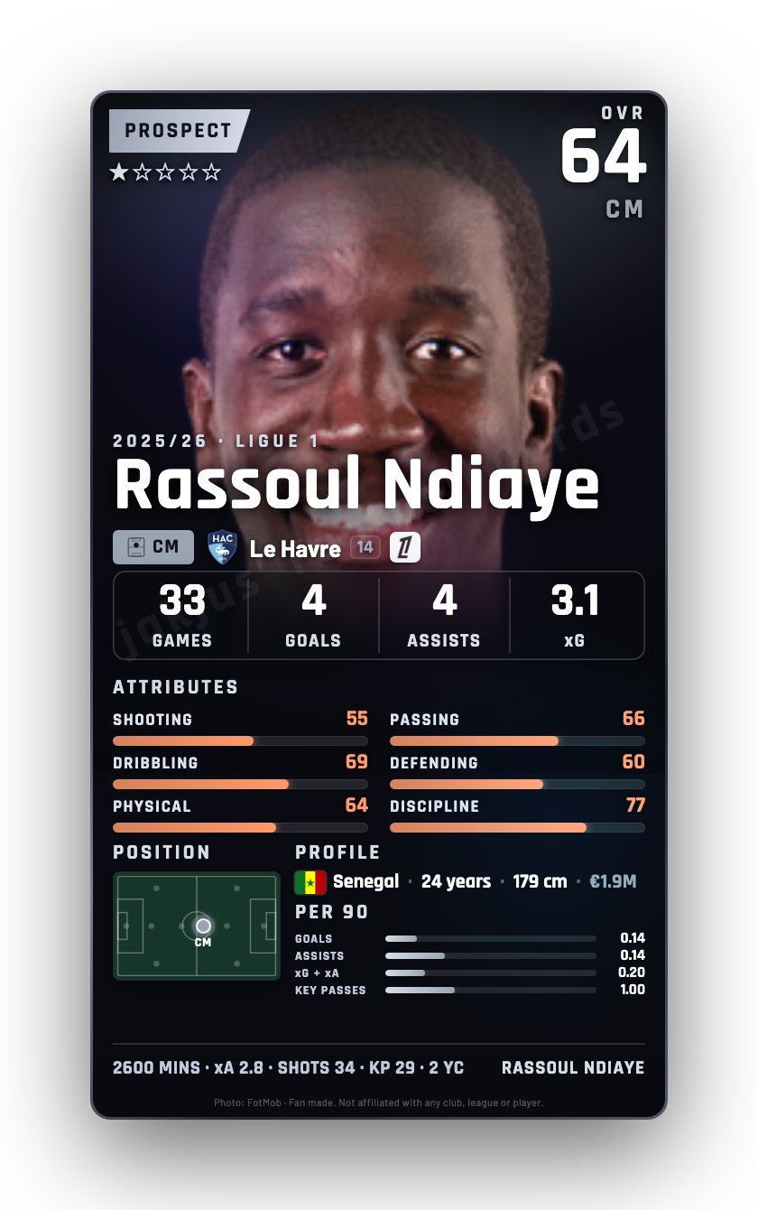 Rassoul Ndiaye