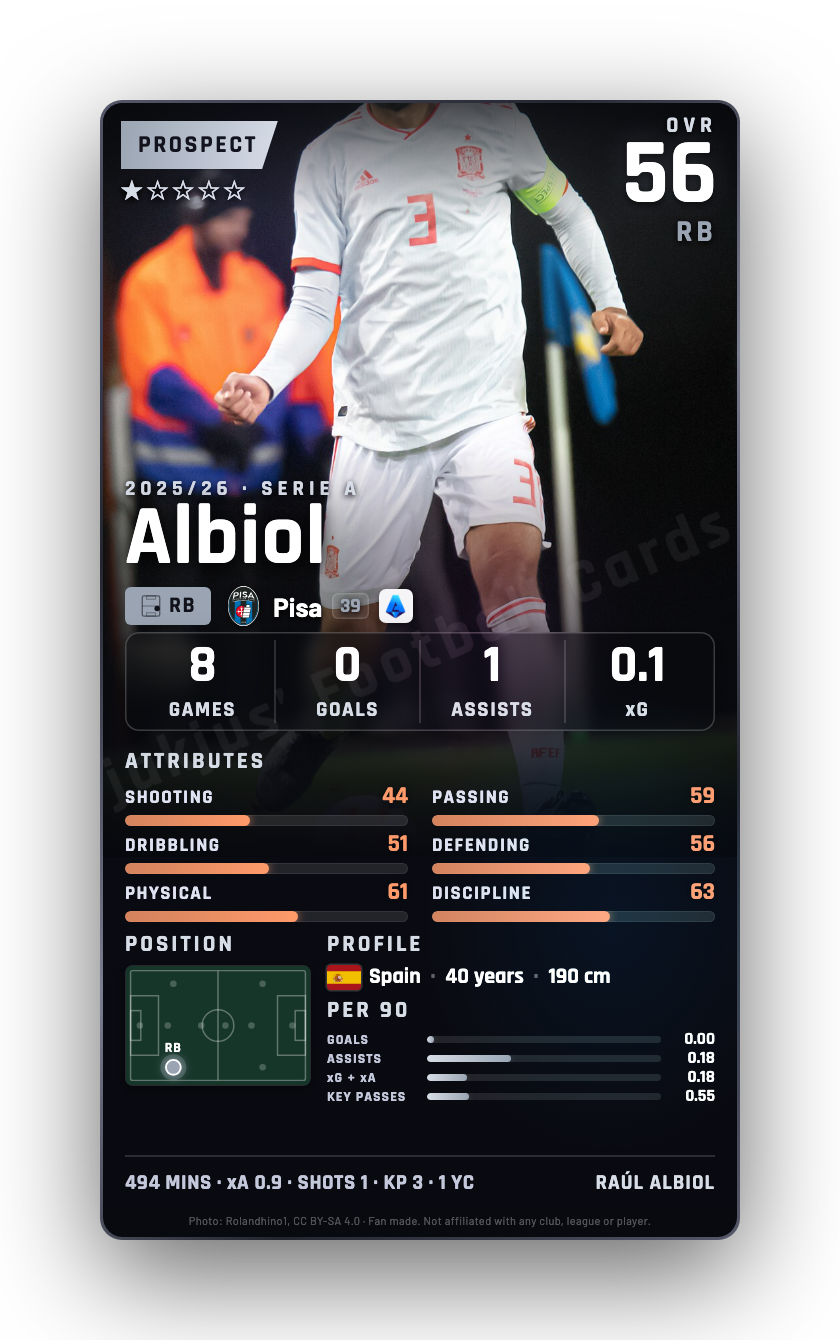 Albiol
