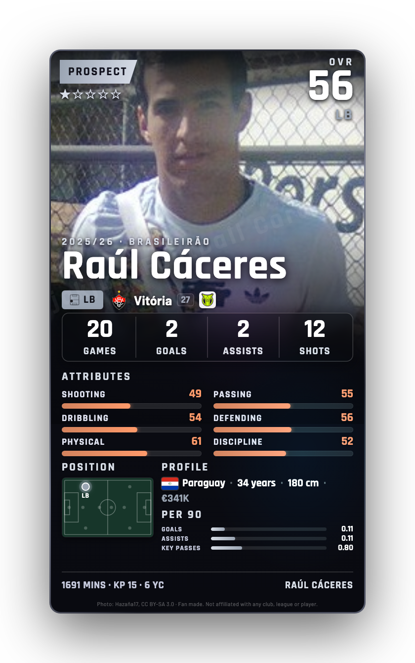 Raúl Cáceres
