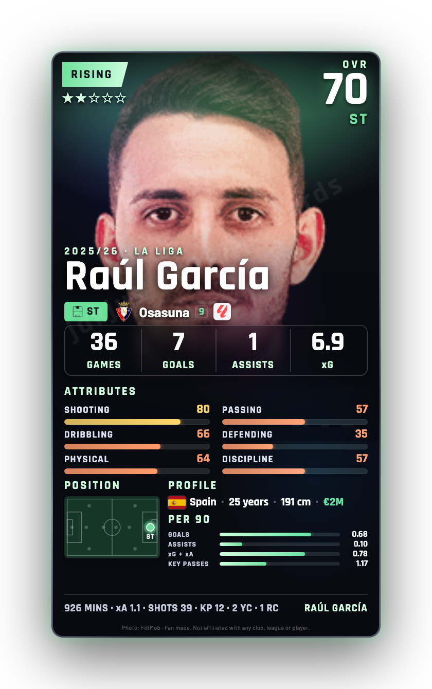 Raúl García